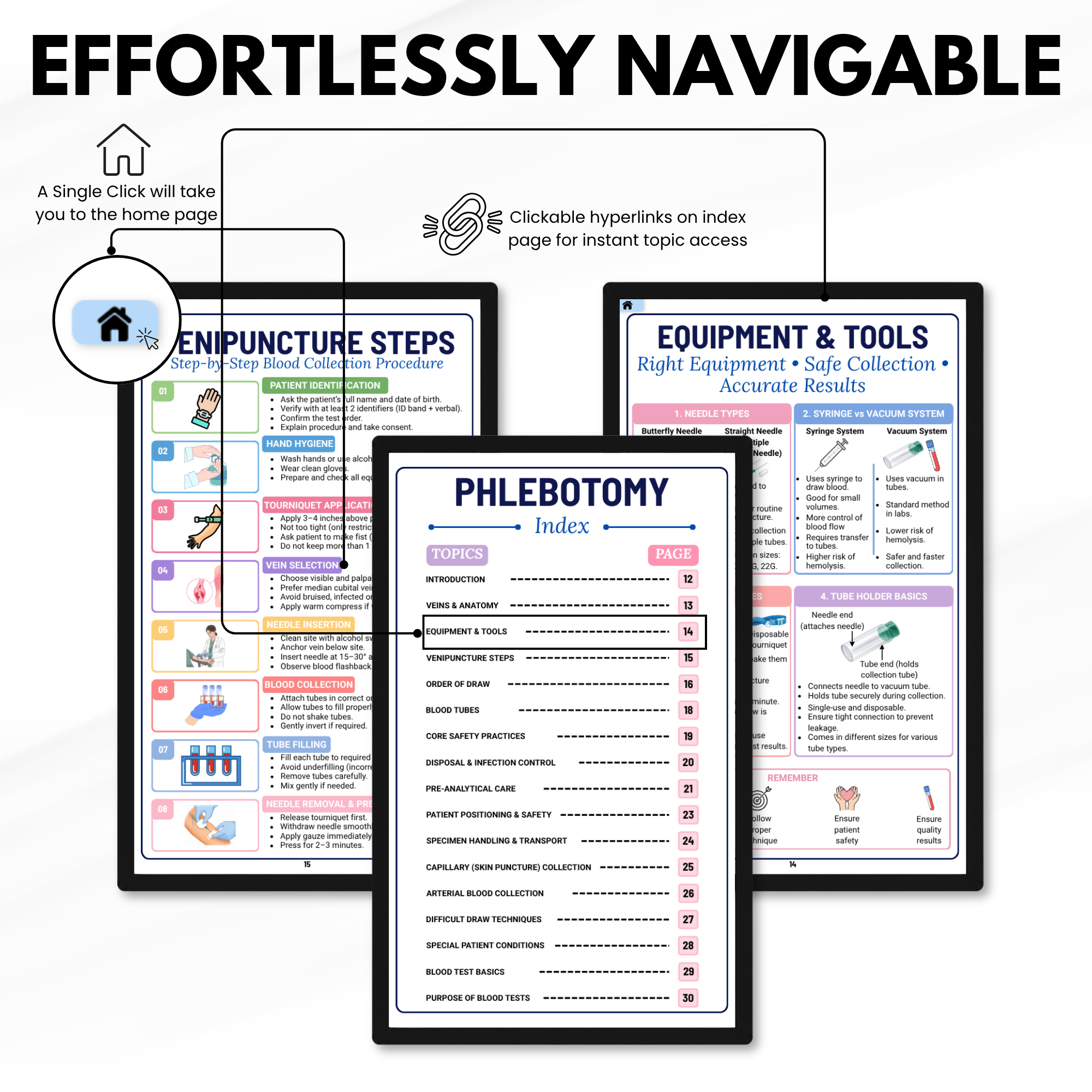 Phlebotomy Reference Cards, Nursing School Exam Study Guide, Order of Draw Chart, Digital Download