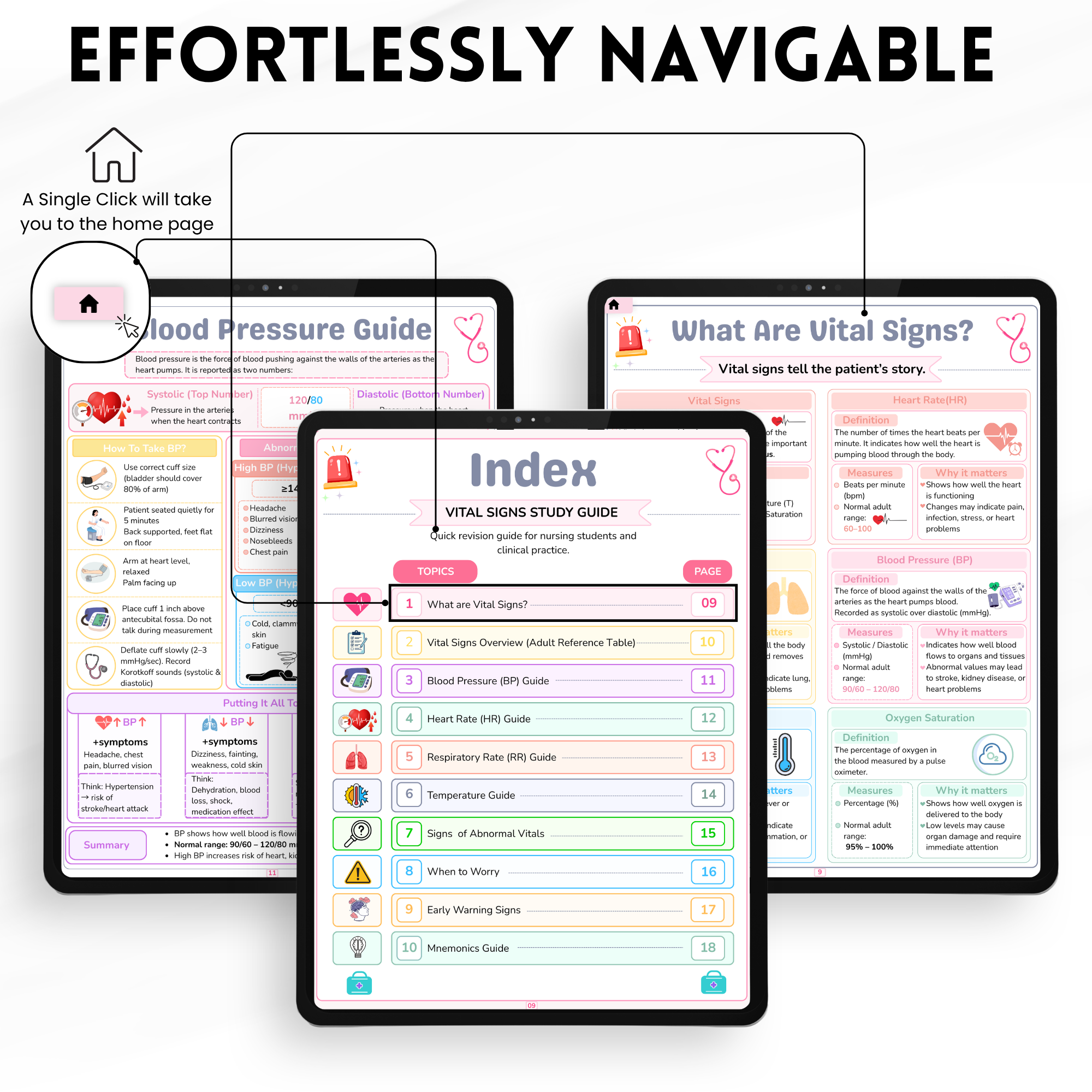 Vital Signs Study Guide Printable, Nursing Student Reference Chart, Normal Vital Signs Ranges, Nurse Cheat Sheet, Digital Download PDF