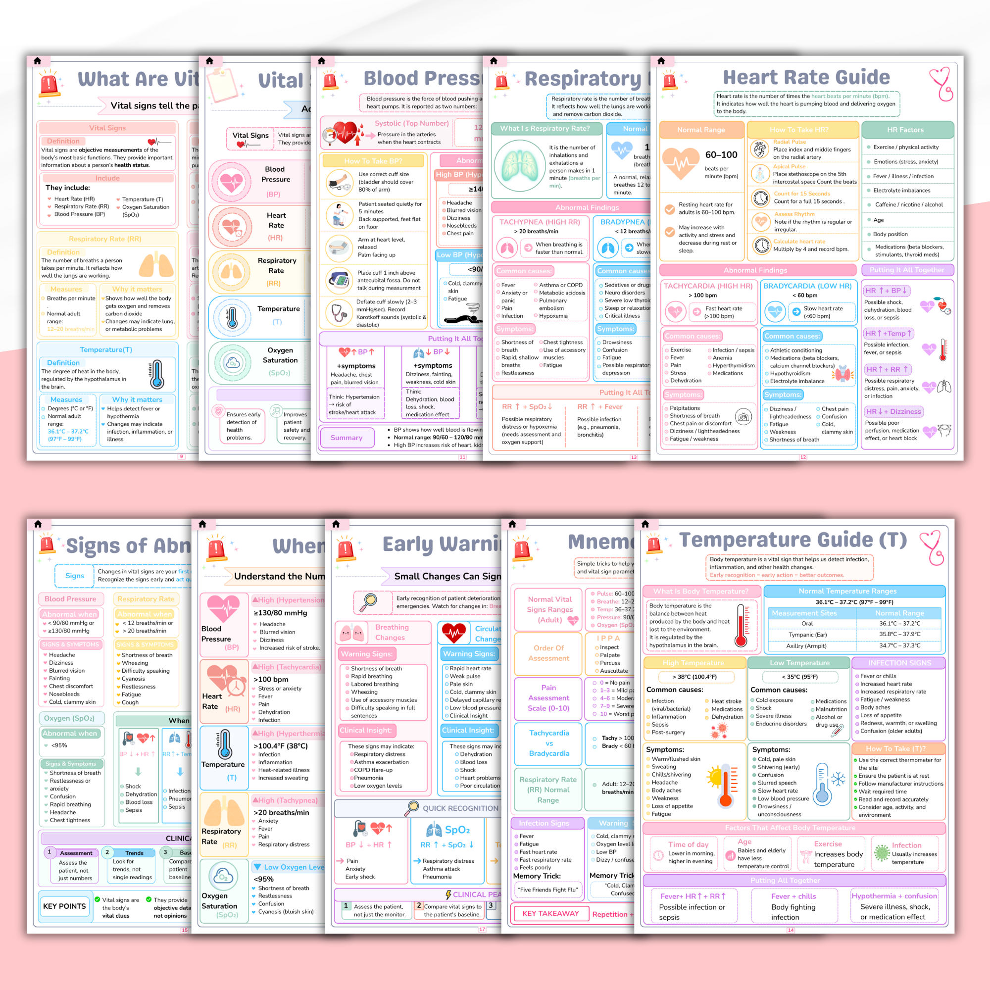 Vital Signs Study Guide Printable, Nursing Student Reference Chart, Normal Vital Signs Ranges, Nurse Cheat Sheet, Digital Download PDF