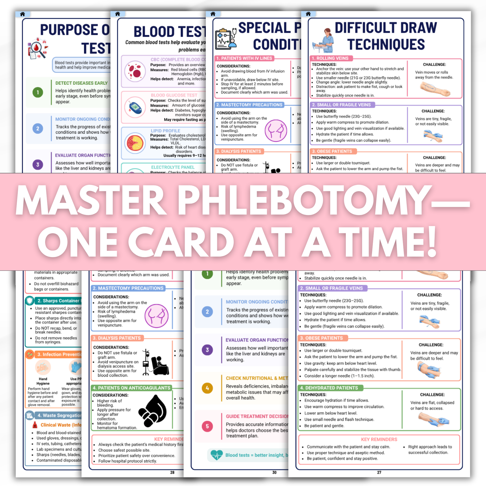 Phlebotomy Reference Cards, Nursing School Exam Study Guide, Order of Draw Chart, Digital Download