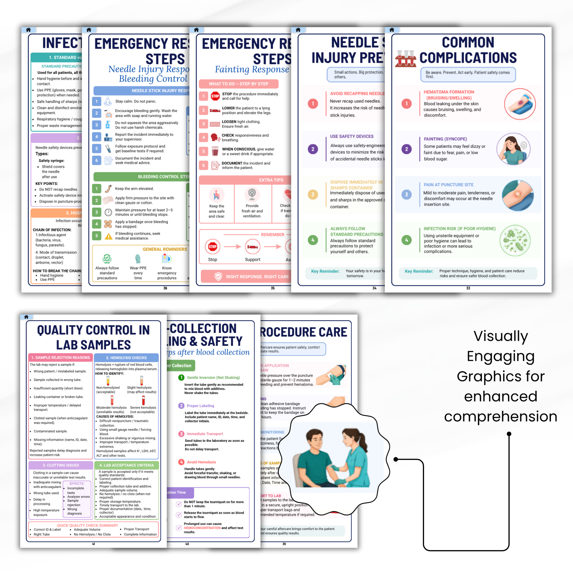 Phlebotomy Reference Cards, Nursing School Exam Study Guide, Order of Draw Chart, Digital Download
