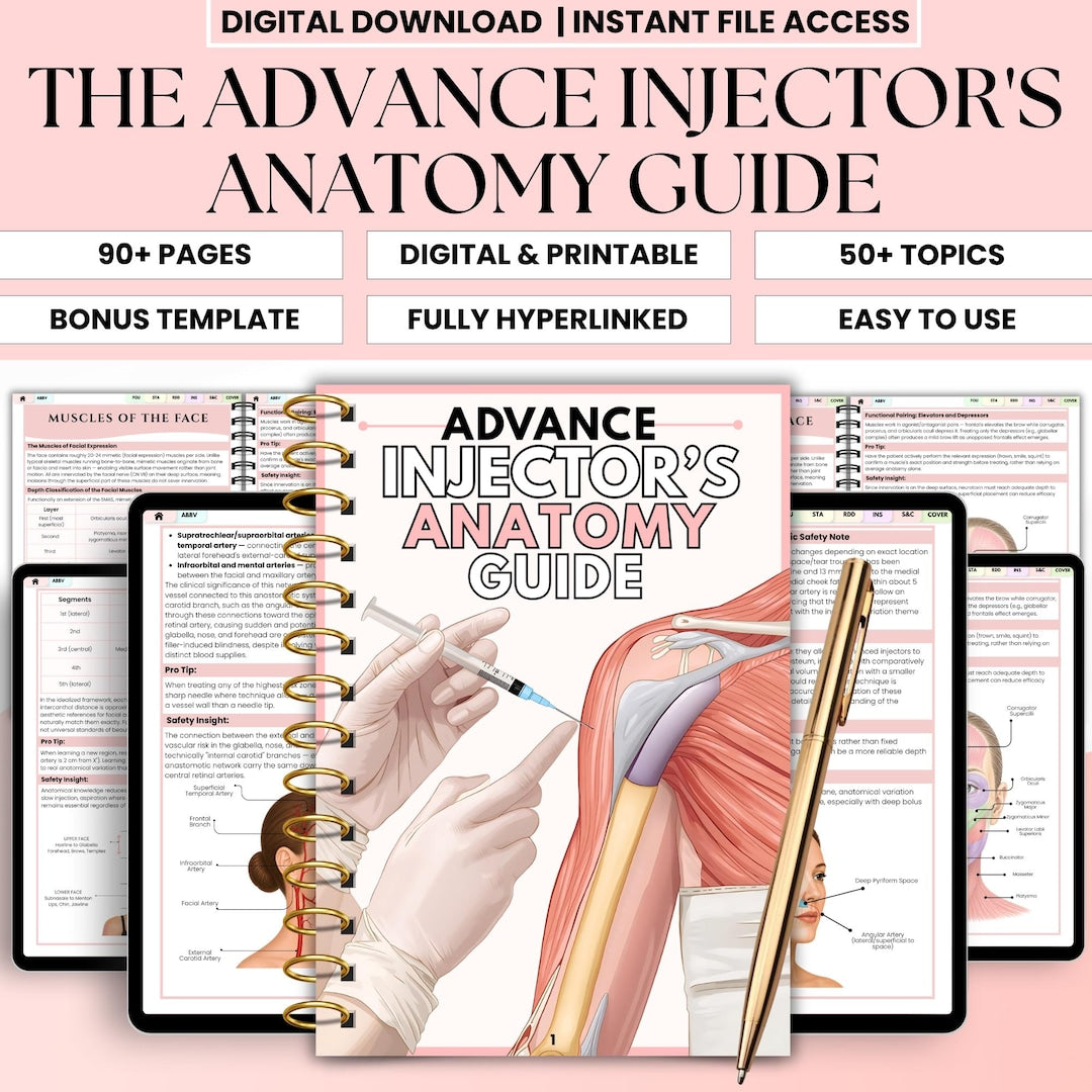 Advance Injector's Facial Anatomy Guide Bundle cover