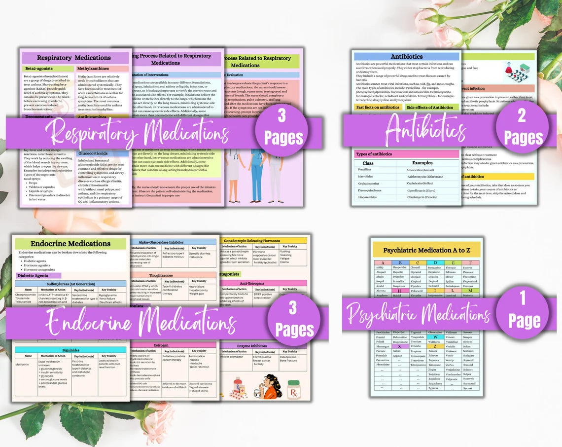 Pharmacology Bundle | Nursing School Notes | Pharmacology Notes Printable 70 pages | Nurse Report Sheet | Medication Guide
