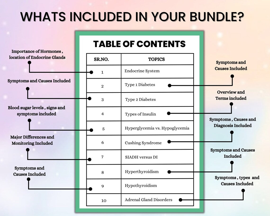 Endocrine System Bundle42page | Nursing Study Guide | Endocrine Med Surg | Endocrine Note | Instant Download | PDF File | Endocrine Disorder