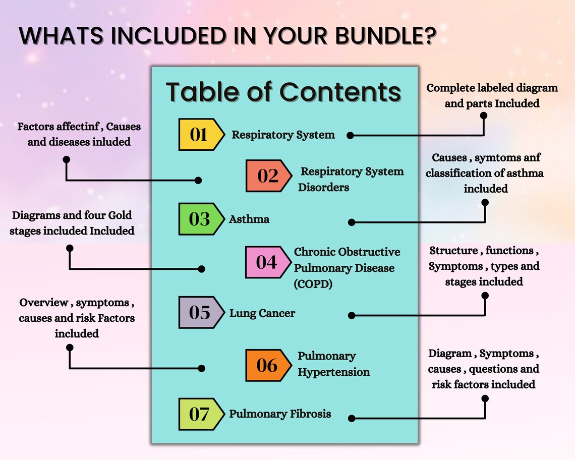Respiratory System Bundle | Med Surg Nursing Study | Instant Download | Respiratory med surg | 29Pages | PDF