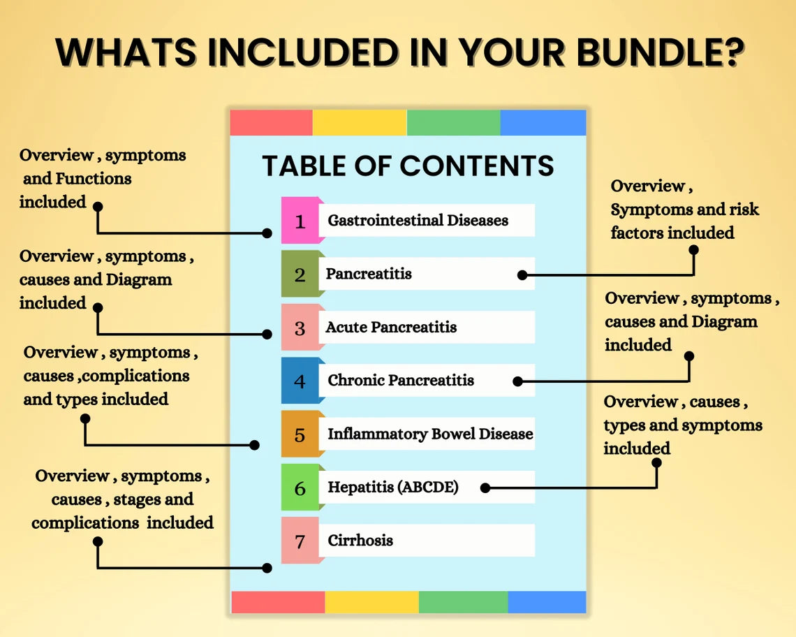 Gastrointestinal Disorder Bundle 33 Pages | Nursing Study Sheet | Digestive System | Digital Download | Student Study Guides | Nursing Notes
