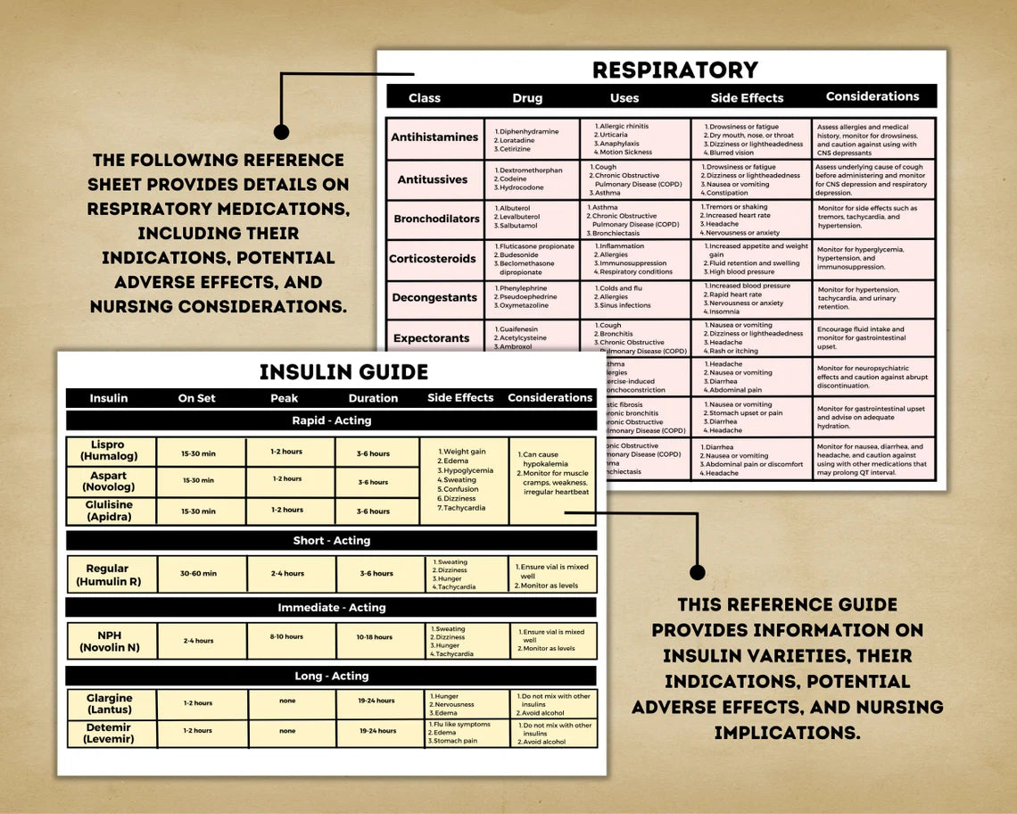 Cheat sheet bundle 10 Pages | Nursing Note | Nurse Cheat Sheet | Instant Download | Printable PDF | Study Guide