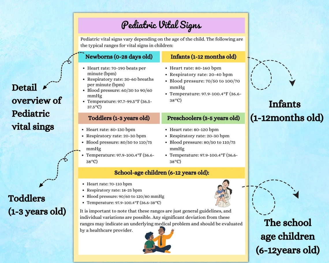 Pediatrics Bundle 76 Pages | Pediatrics Note | Nursing Student Study Guide | Nursing Notes | Nursing Pediatrics | Instant Download