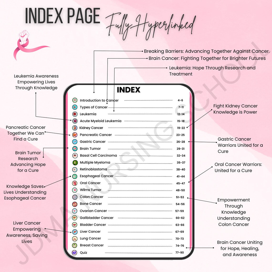 Cancer Study Bundle Hyperlinked with Quizzes, Flashcards or Stickers | Nurse Notes | Med Surg Guide | Breast Cancer | Nursing Study Notes