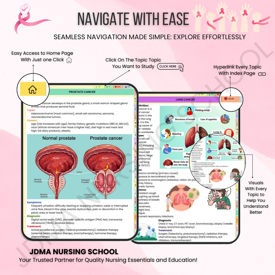 Cancer Study Bundle Hyperlinked with Quizzes, Flashcards or Stickers | Nurse Notes | Med Surg Guide | Breast Cancer | Nursing Study Notes