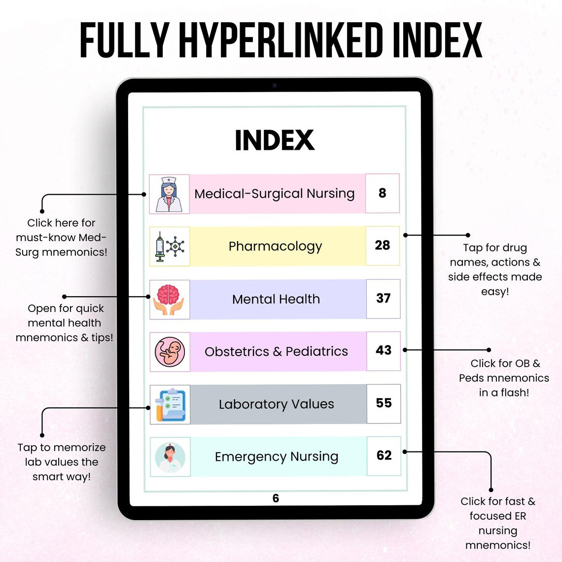 Nursing Mnemonics Cheat Sheet 65+ Pages, Hyperlinked Contents, Nursing Study Guide, OB Nursing Guide, Med Surg Help, Clinical Mnemonics