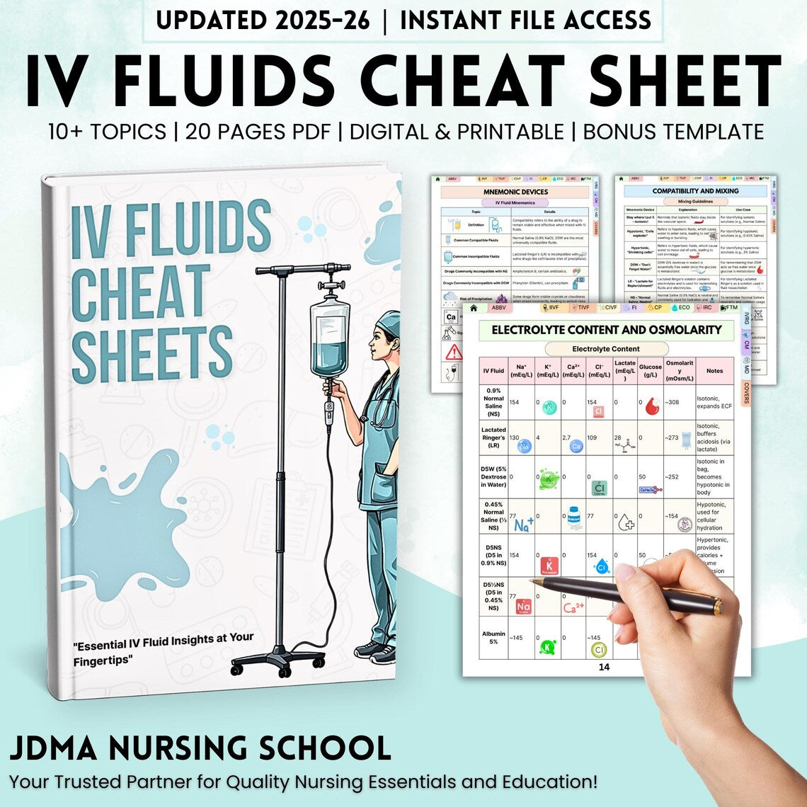 IV Fluids Cheat Sheets, 10+ Topics, Bonus Template, IV Therapy Guide, Iv Nursing, IV Fluid Infusion, Nursing Guide, Digital Printable