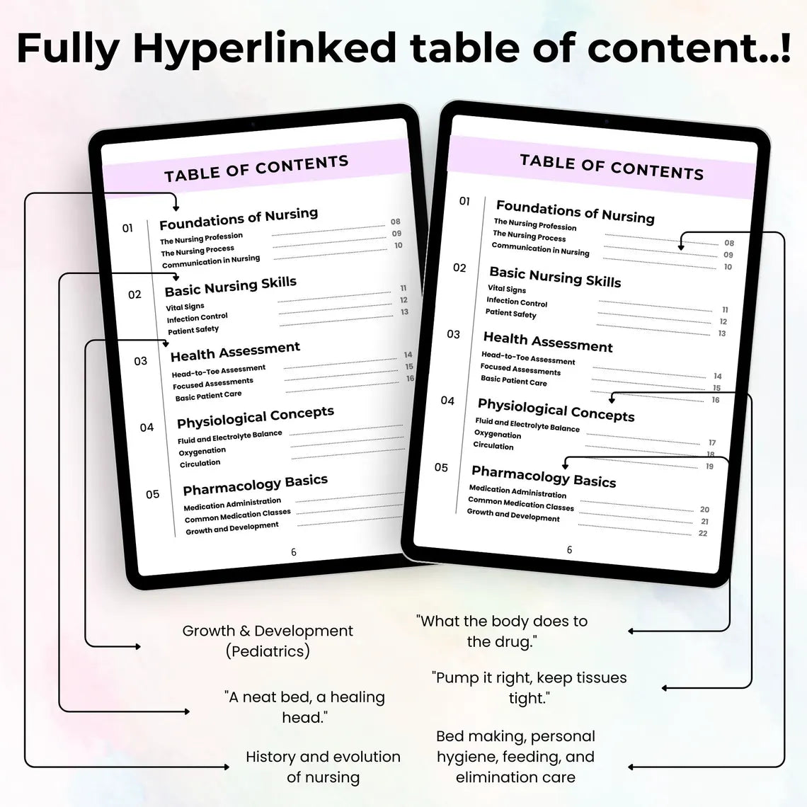 Intro To Nursing Study Guide Fully Hyperlinked, Nursing Cheat Sheet, Student Nurse Tools, Beginner Nursing Guide, 5+ Topics