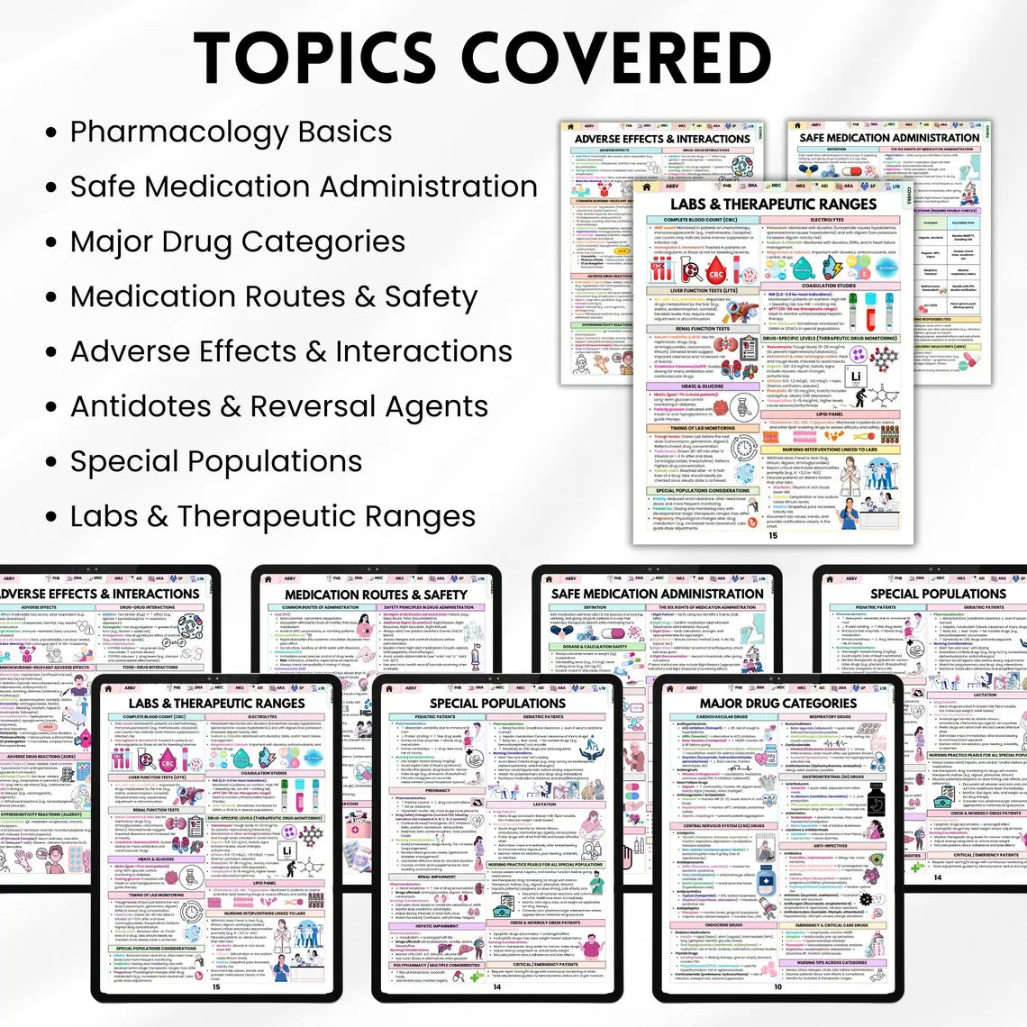 Nursing Pharmacology Study Guide, Quick Reference & Drug Notes, 7+ Topics, Pharmacology Summary, Student Nurse Resources, Instant Download