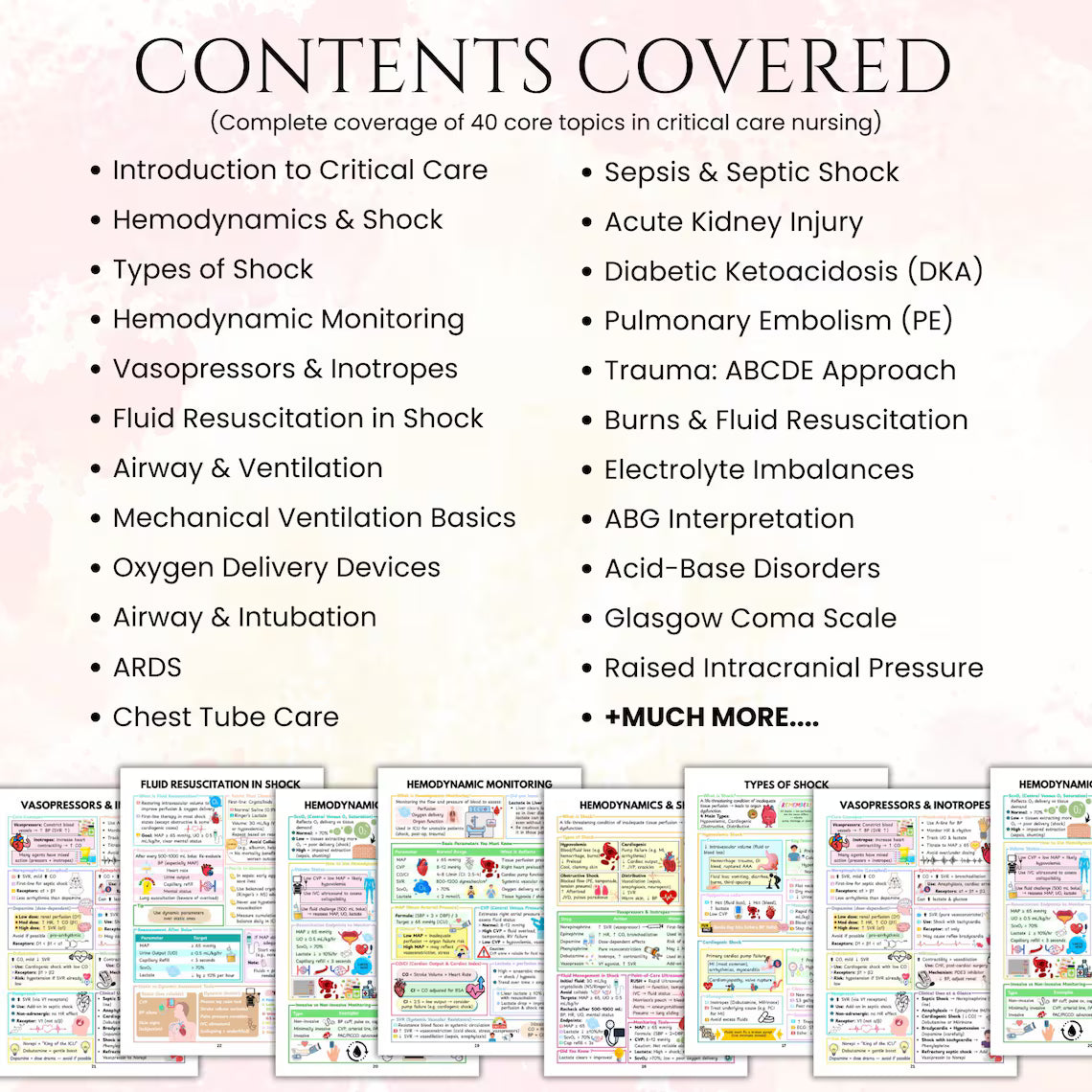 Critical Care Nursing Book | ICU Study Guide Physical Book | 115+ Pages ICU Nurse Guide | Nursing Student Gift