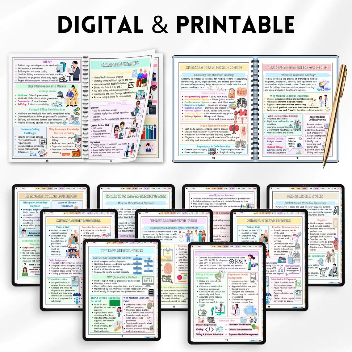 Medical Coding Cheat Sheet | Medical Coding Study Guide | Diagnosis & Procedure Coding Notes | 110+ Page PDF Digital Download