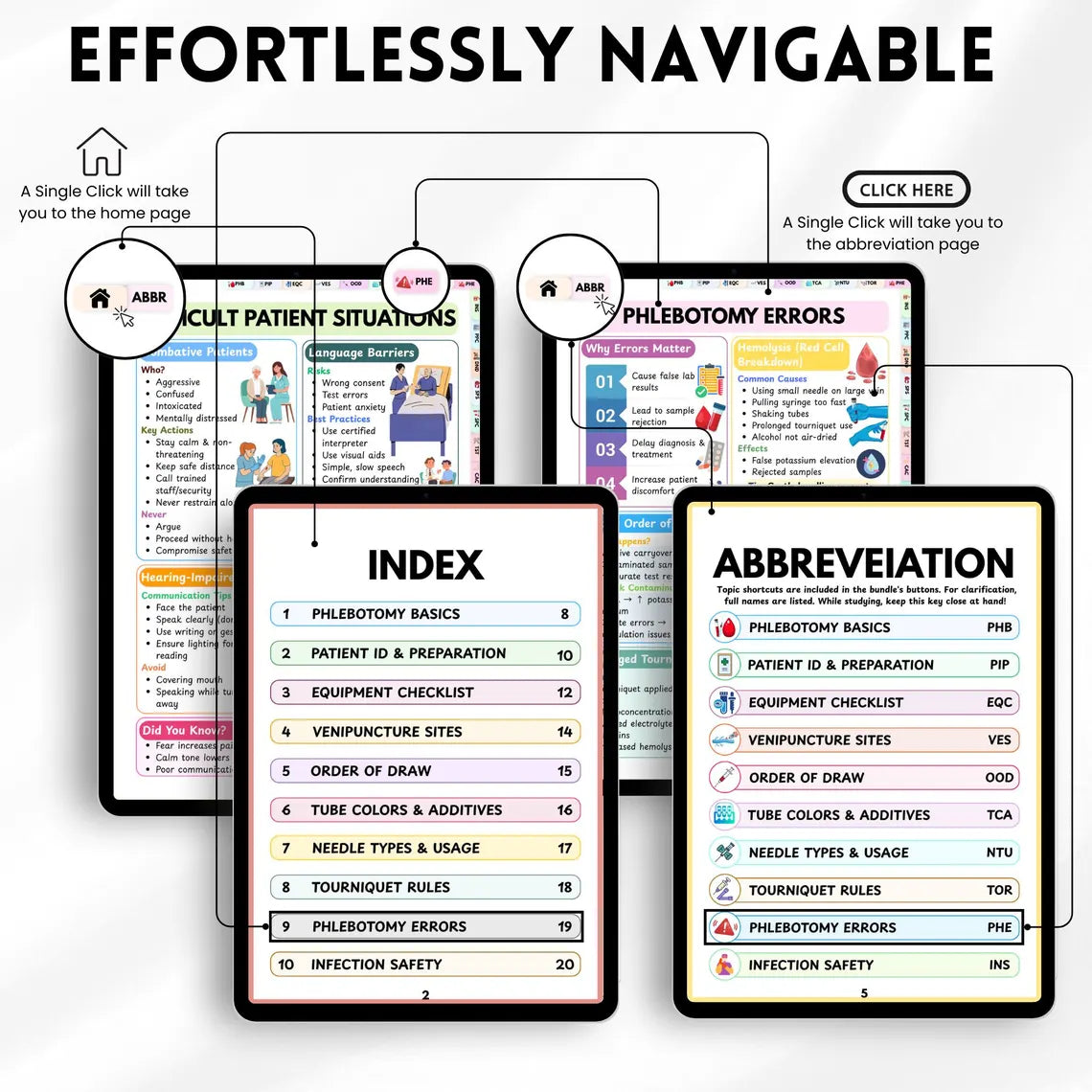 Phlebotomy Cheat Sheet PDF | Nursing Study Guide | Venipuncture Order of Draw | Tube Colors & Lab Guide | Phlebotomy Note | Instant Download