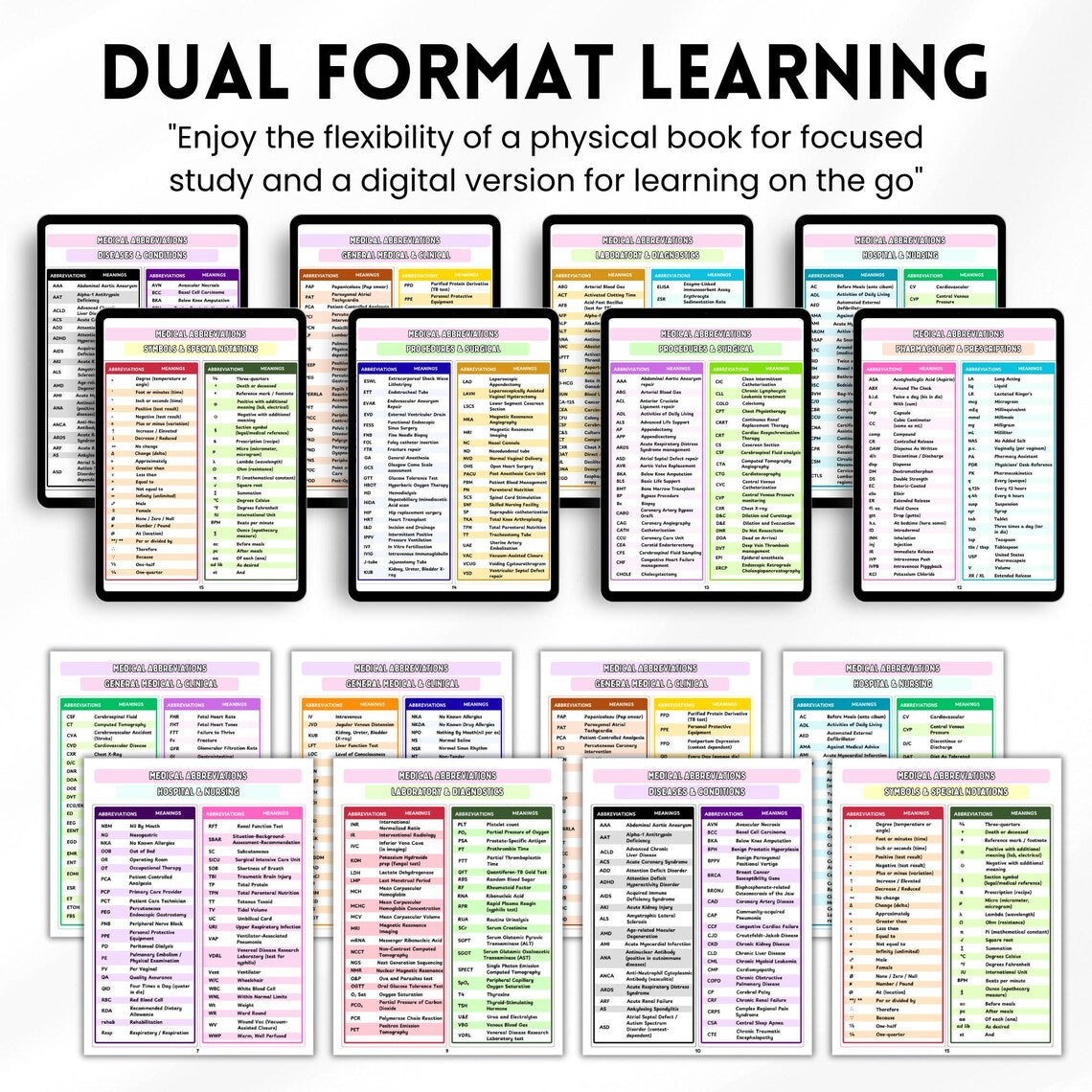 Medical Abbreviations Bundle | 600+ Terms Nursing Study Guide, Clinical & Pharmacology Cheat Sheet, NCLEX Notes PDF + Printed Book
