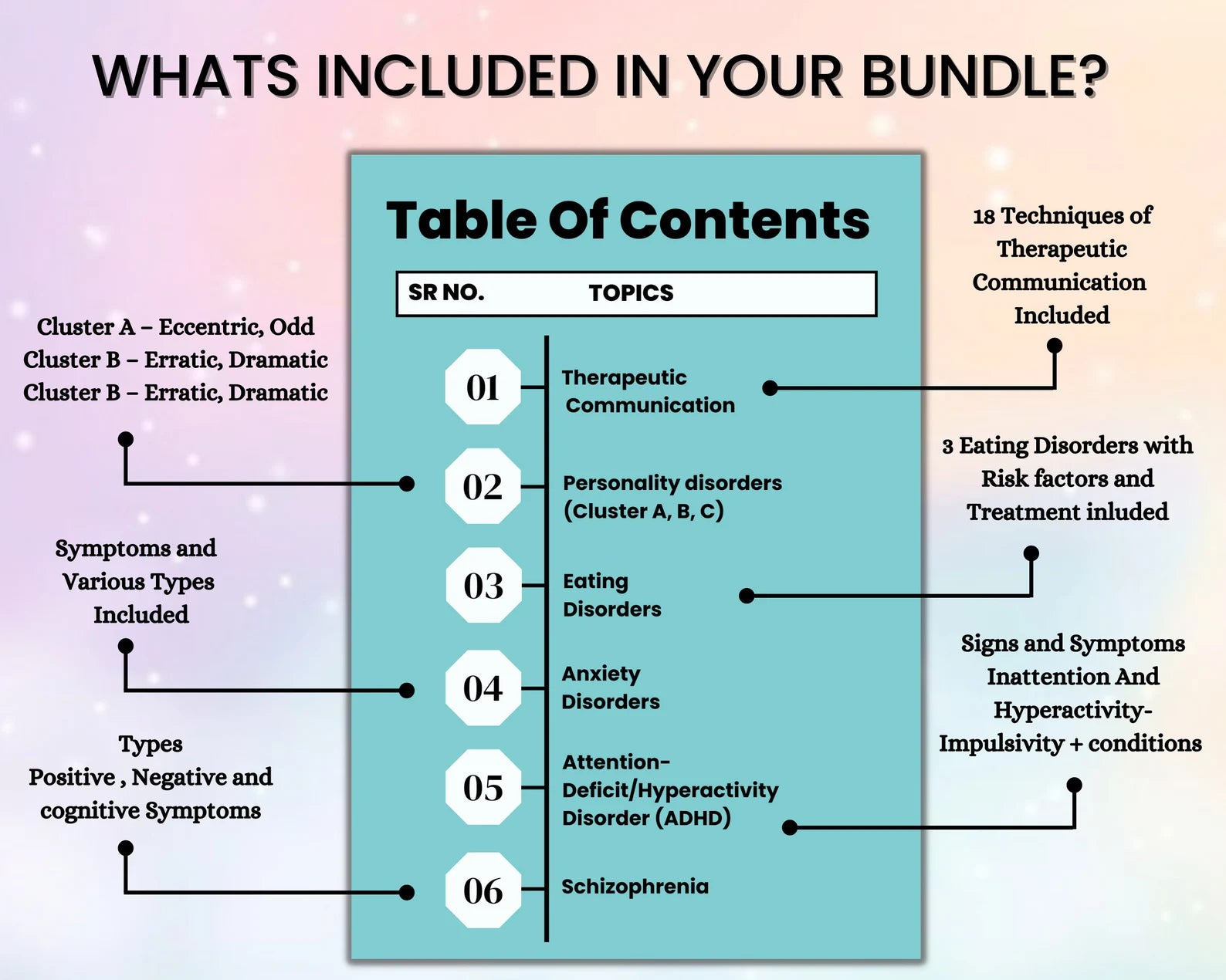 Mental Health Disorder Bundle | Nursing Study Guide | Digital Download | 28 Pages Pritnable PDF | Mental Health Study | Psychologist Tools