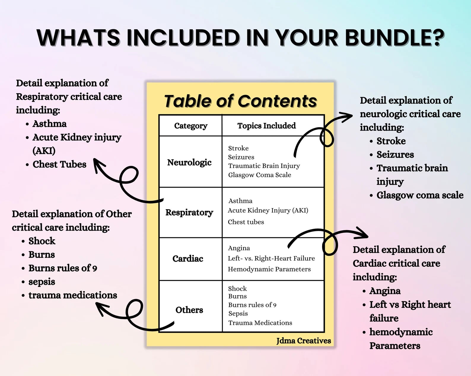 Critical Care Bundle 47 Pages | Study Guide Note | Critical Care Nurse | Printable PDF | Nursing School | Study Sheet | Digital Download PDF