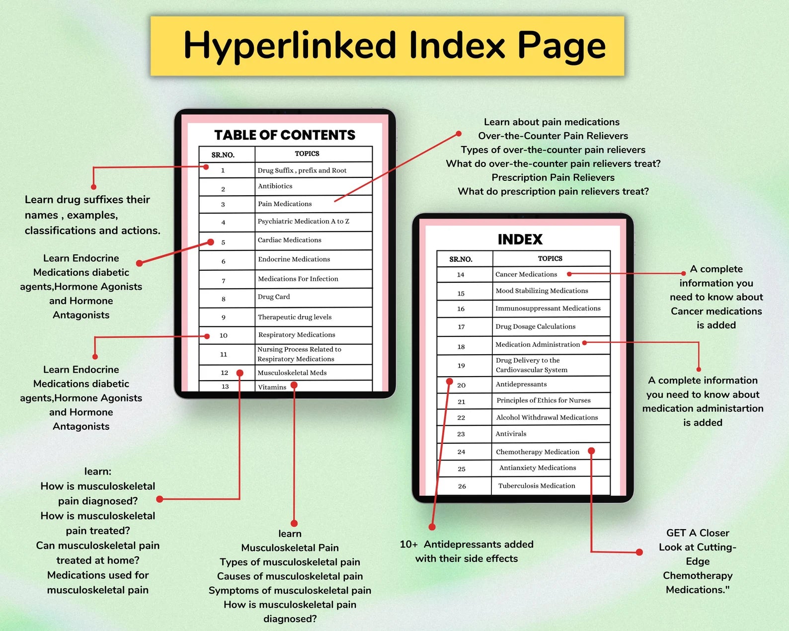 Pharmacology Bundle 170 Pages | Fully Hyperlinked & Printable PDF | Nursing School Notes | Nurse Report Sheet | Medication Guide