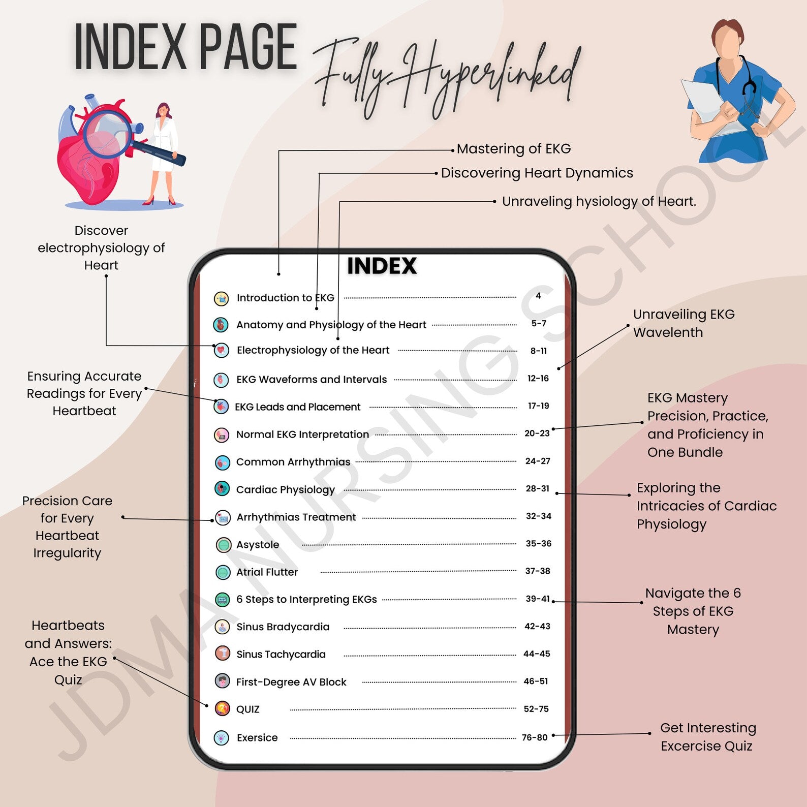 EKG Bundle Hyperlinked with Flashcards, Stickers, Quizz | Medical Nursing Study | Cardiac Study Guide | Ekg Rhythms | heart rhythms