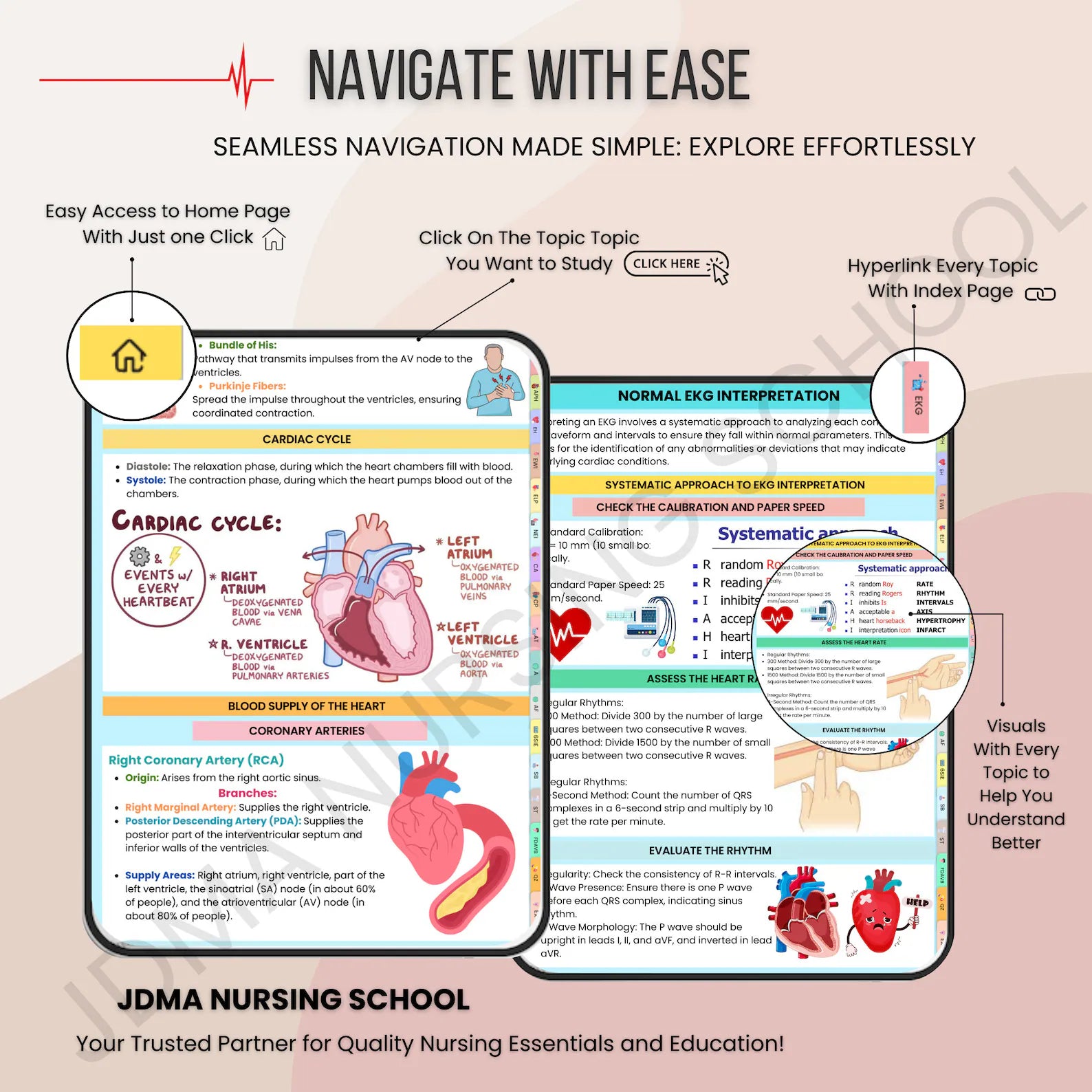 EKG Bundle Hyperlinked with Flashcards, Stickers, Quizz | Medical Nursing Study | Cardiac Study Guide | Ekg Rhythms | heart rhythms