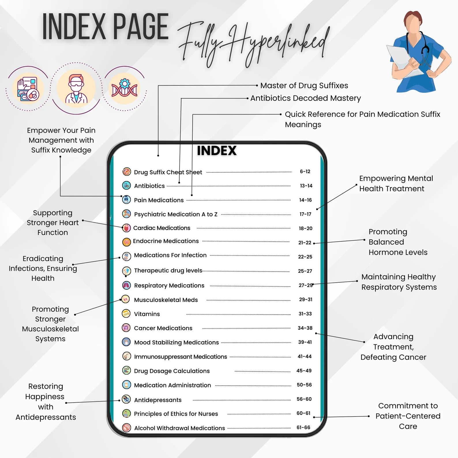 Pharmacology Bundle Hyperlinked 100+Pages with Flashcards, Stickers, Drug Template | Nursing Notes | Pharmacology Workbook | Nursing Student