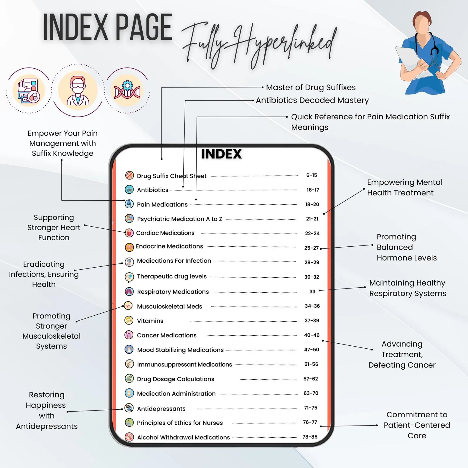 Pharmacology Bundle Hyperlinked 170+Pages with Flashcards, Quizzes, Audiobook | Nursing Notes | Healthcare Study Materials | Nursing Student