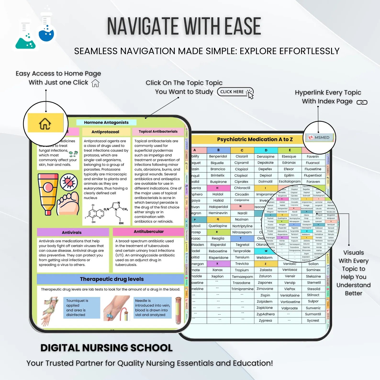 Pharmacology Bundle Hyperlinked 170+Pages with Flashcards, Quizzes, Audiobook | Nursing Notes | Healthcare Study Materials | Nursing Student