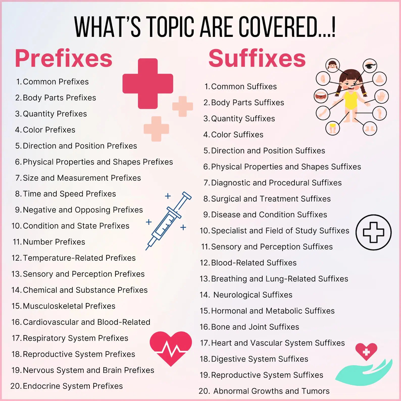 Complete Medical Terminology Prefixes & Suffixes, Basic Medical Terminology, Paramedic Study Guide, Medical Abbreviations, Medical Suffixes