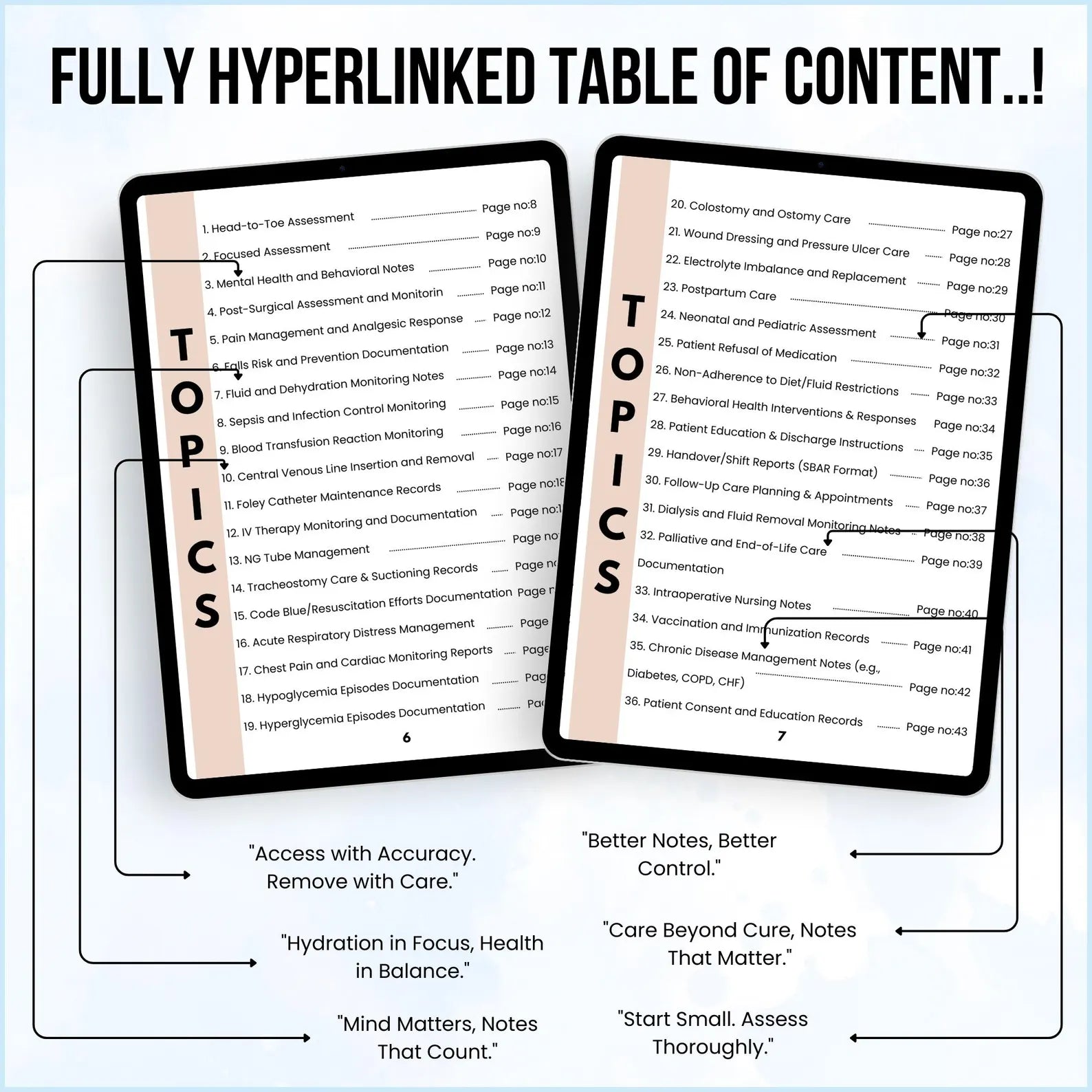 Nursing Documentation Template, Nursing Report Template, Nurse Organization, ICU Nurse Template, Nursing Care Template, Nursing Tool