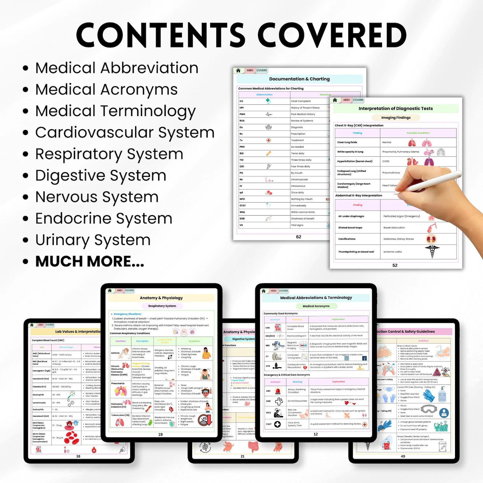 Medical Assistant Notes & Cheat Sheet Bundle, 20+ Topics, Medical Assistant Study Guide, Healthcare Study, Medical Study Bundle