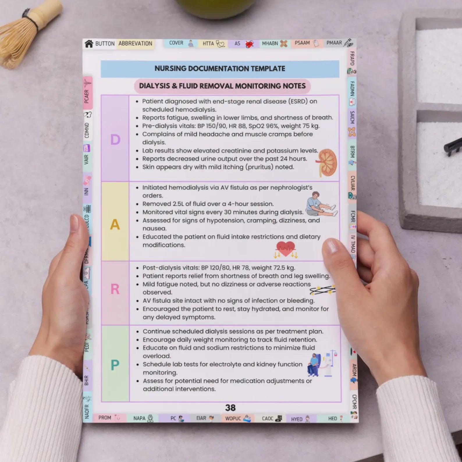 Nursing Documentation Template, Nursing Report Template, Nurse Organization, ICU Nurse Template, Nursing Care Template, Nursing Tool
