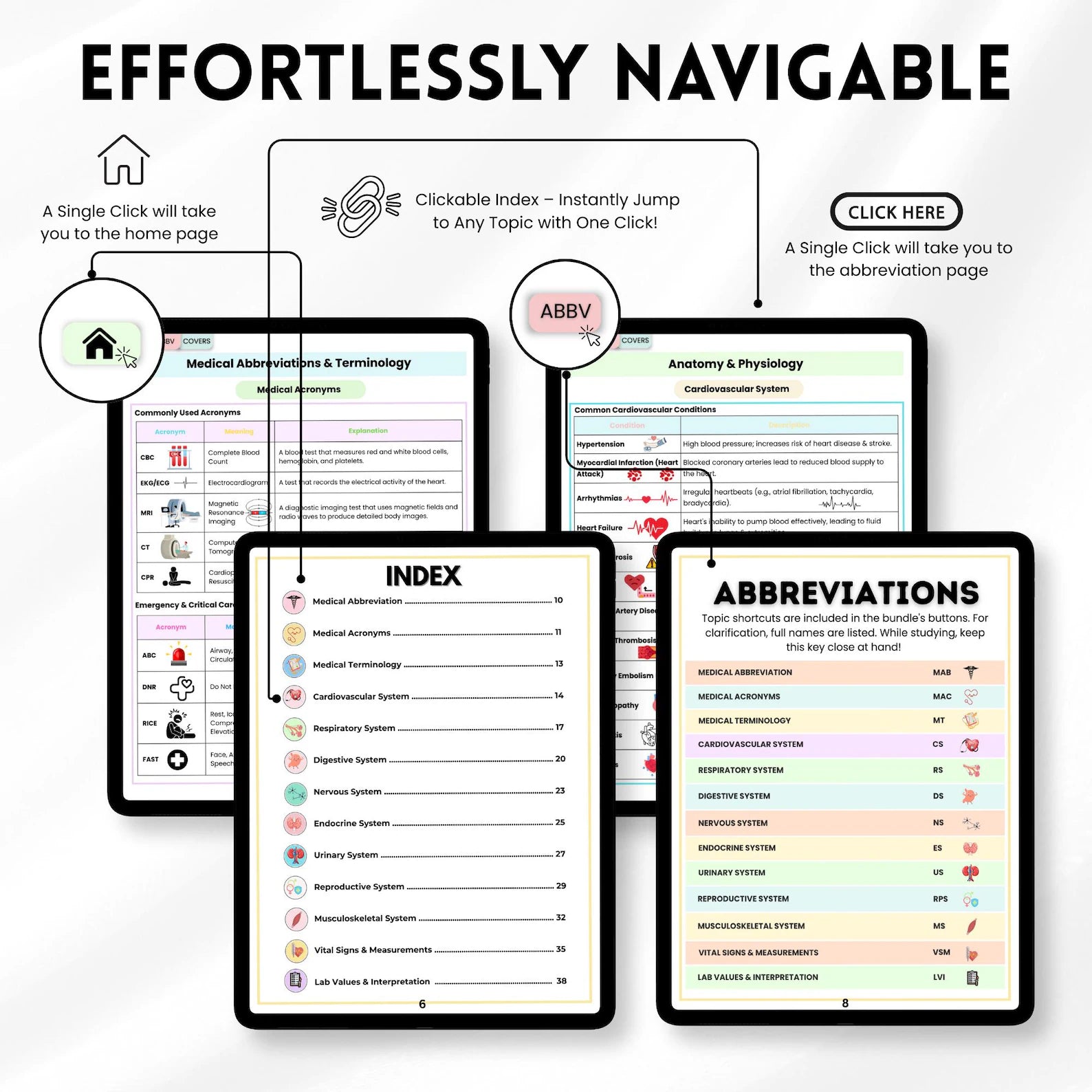 Medical Assistant Notes & Cheat Sheet Bundle, 20+ Topics, Medical Assistant Study Guide, Healthcare Study, Medical Study Bundle