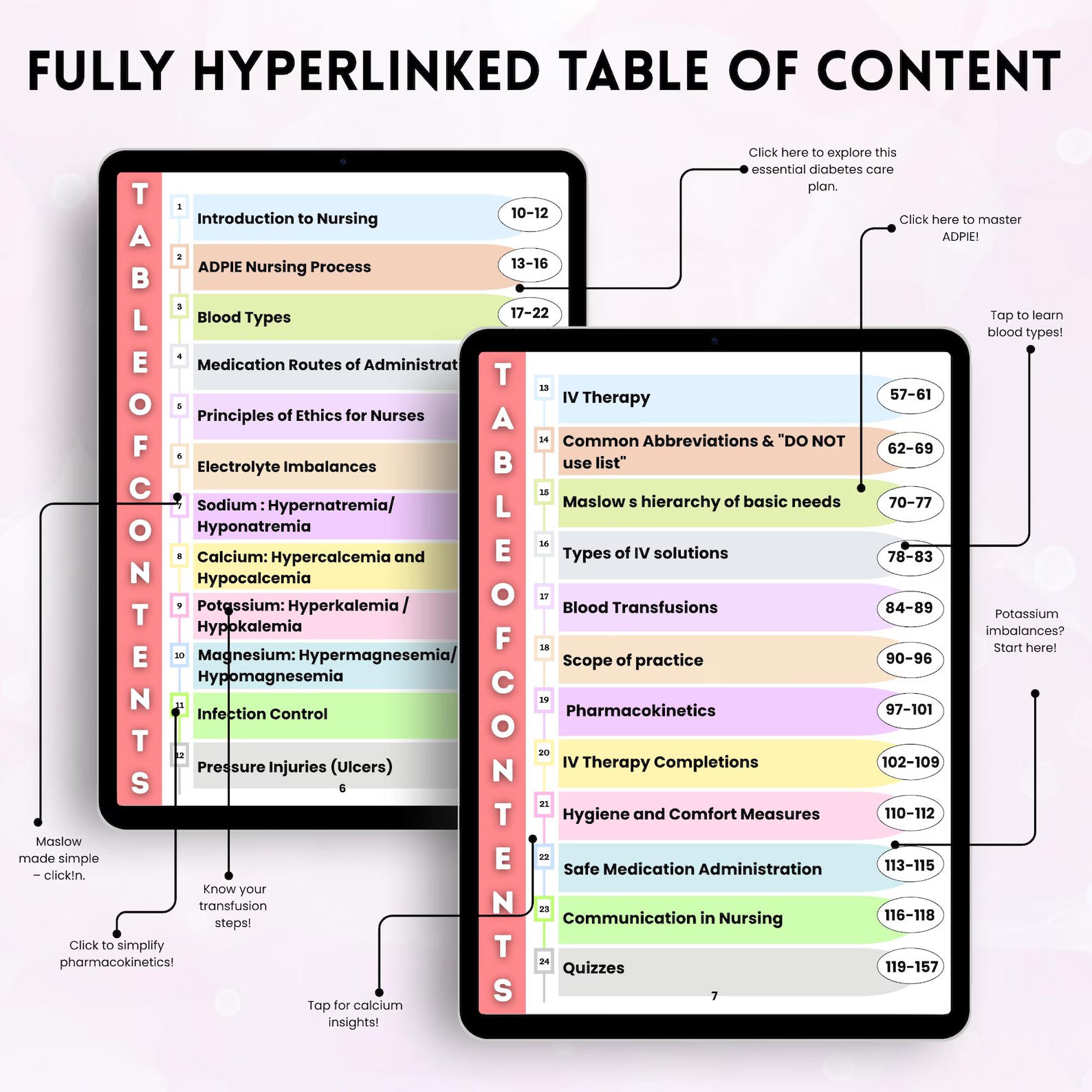 150+ Fundamental Essentials Nursing Bundle, Nursing Study Guide, Included Quiz Bonus Covers, Student Nurse Bundle, Nursing School Printables