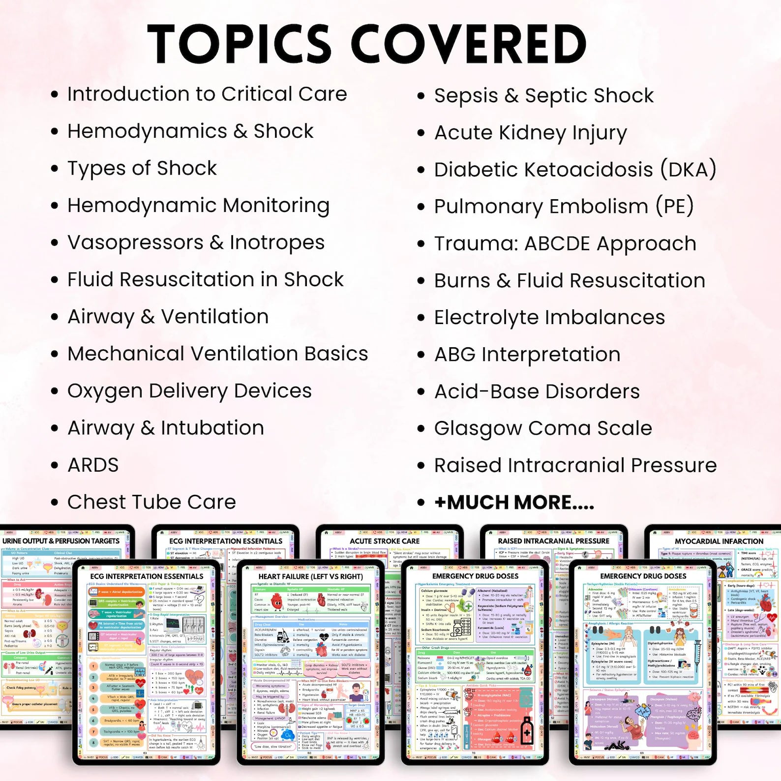115+ Critical Care Bundle, 40+ Topics, ICU Nurse Tools, Intensive Care Nursing, Nursing Study Pack, Clinical Nurse Tools