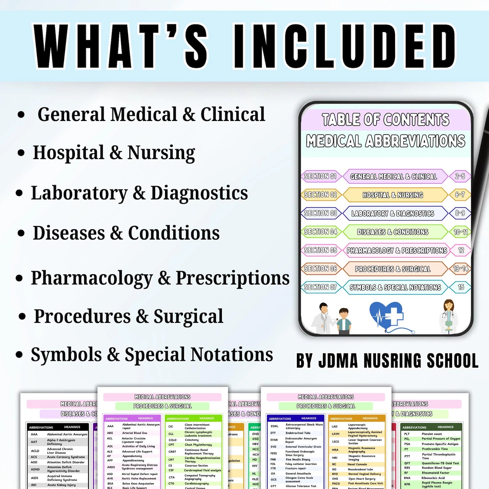 Medical Abbreviations, 600+ Words, Nursing Pharmacology Abbreviations, Emergency Medical Abbreviations, Study Guide For Medical Students