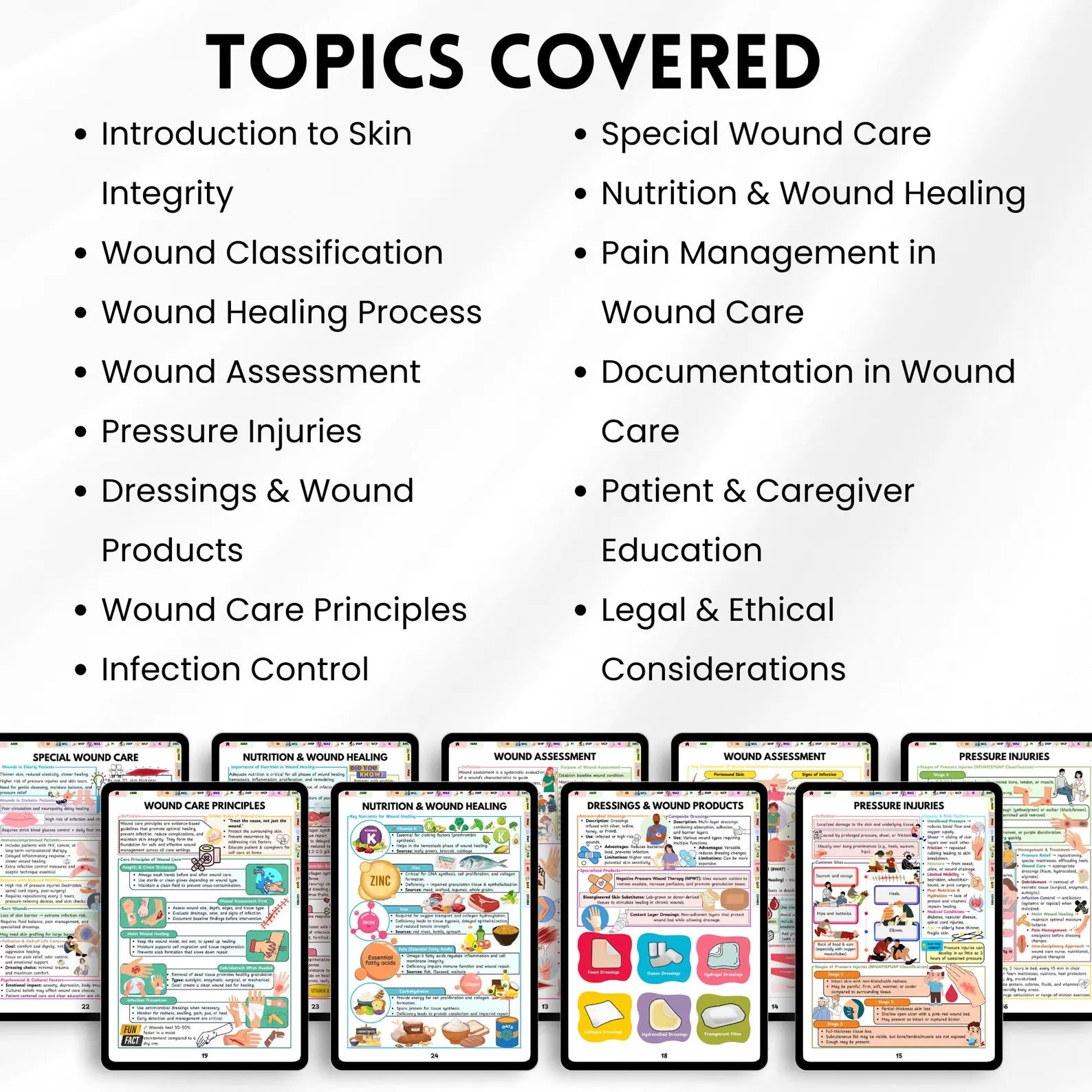Skin Integrity & Wound Care Nursing Study Guide, Wound Healing Notes, 65+ Pages, Nursing Study Aid, With Bonus Covers, Instant Download