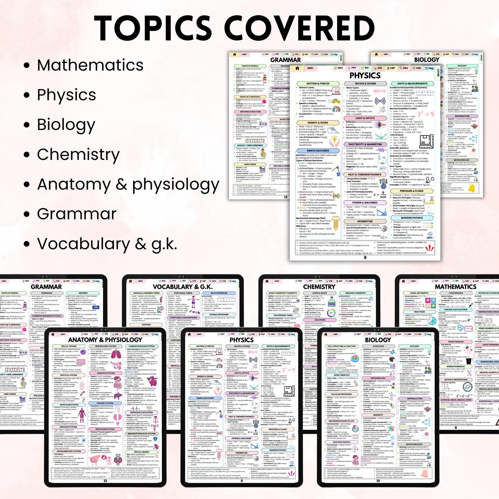 Nursing Entrance Test Quick Study Reference Guide, Bonus Covers, Nursing Student Prep Sheets, Digital Download