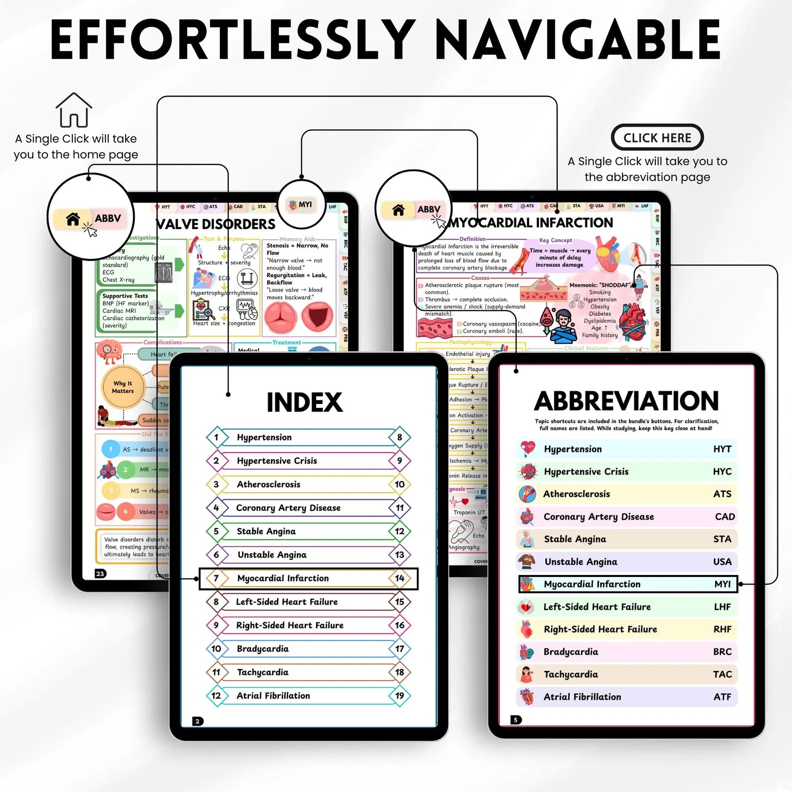 Cardiovascular Study Guide | Cardiac Nursing Notes | Heart Disease Review | Nursing Student Resource | 85+ Page Digital Download