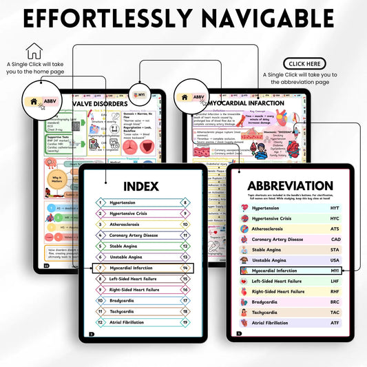 Cardiovascular Study Guide | Cardiac Nursing Notes | Heart Disease Review | Nursing Student Resource | 85+ Page Digital Download