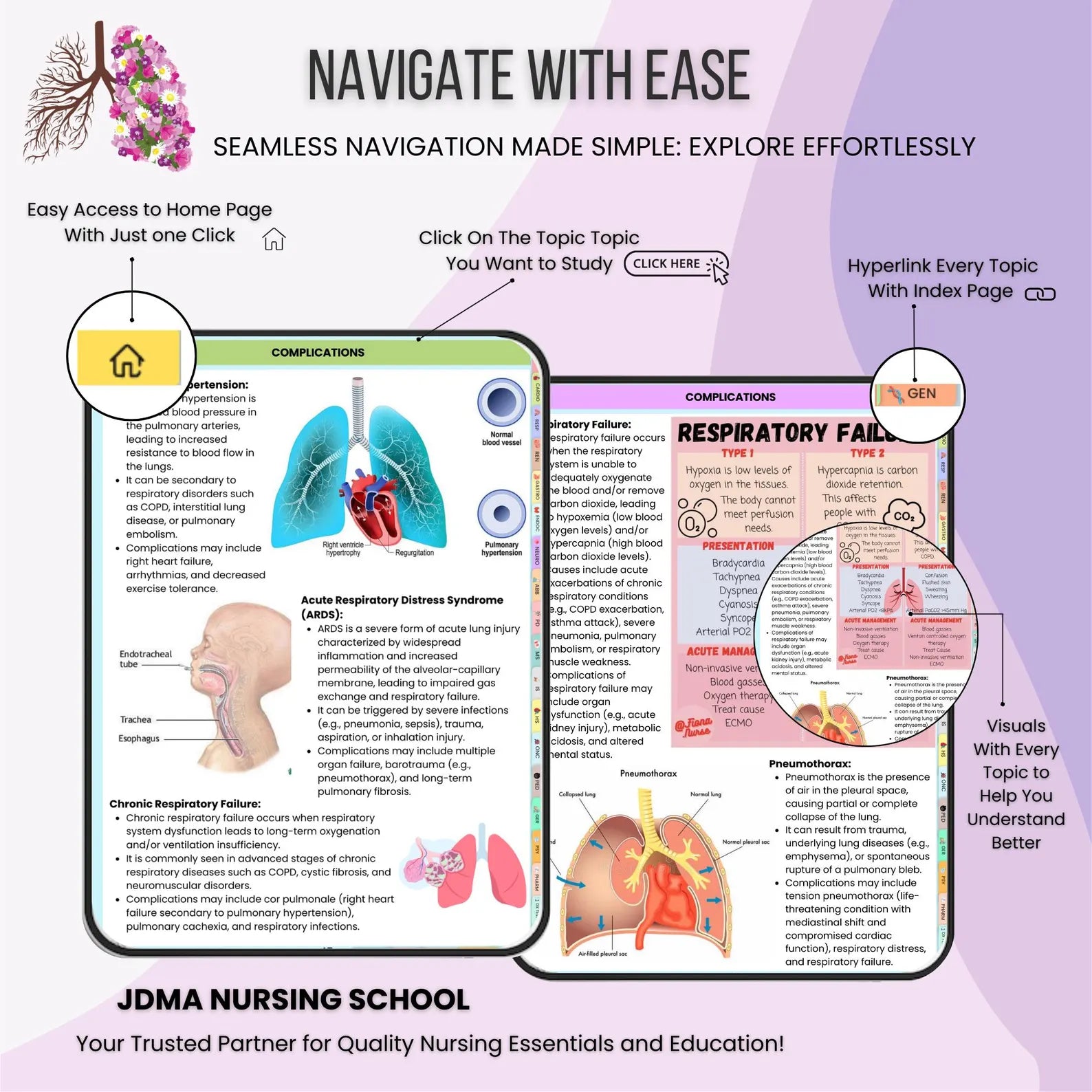 Pathophysiology Bundle with Flashcards, Quizzes, Stickers, Hyperlinked | Nursing School | Nursing Study Guide | Digital PDF