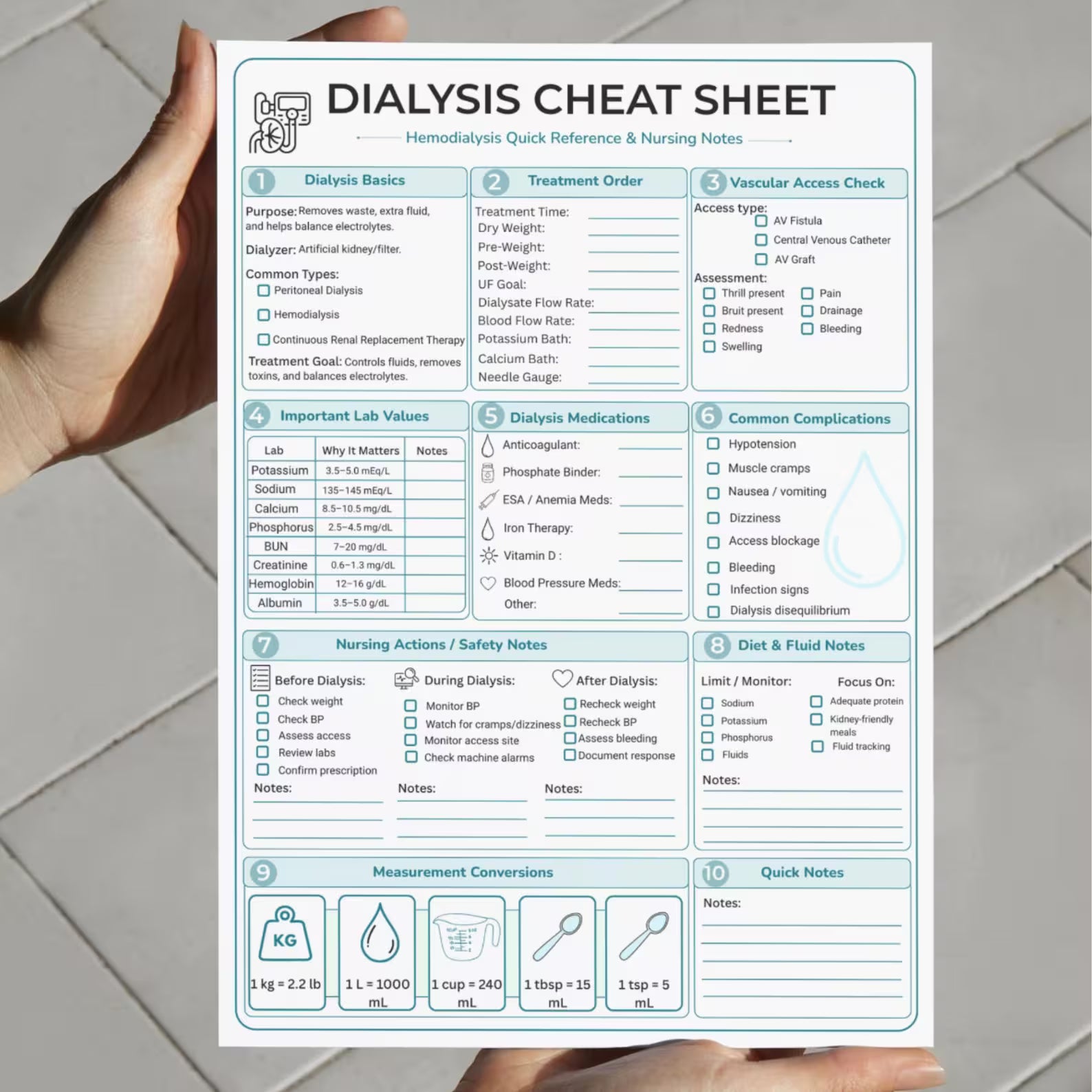 Dialysis Cheat Sheet PDF | Hemodialysis Nursing Notes | Renal Nursing Reference | Nursing School Printable | Digital Download