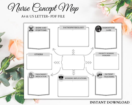 Nurse Concept Map | Study Guide | Nursing Sheet Report | Nursing Notes | Instant Download | Concept Map | Printable Template