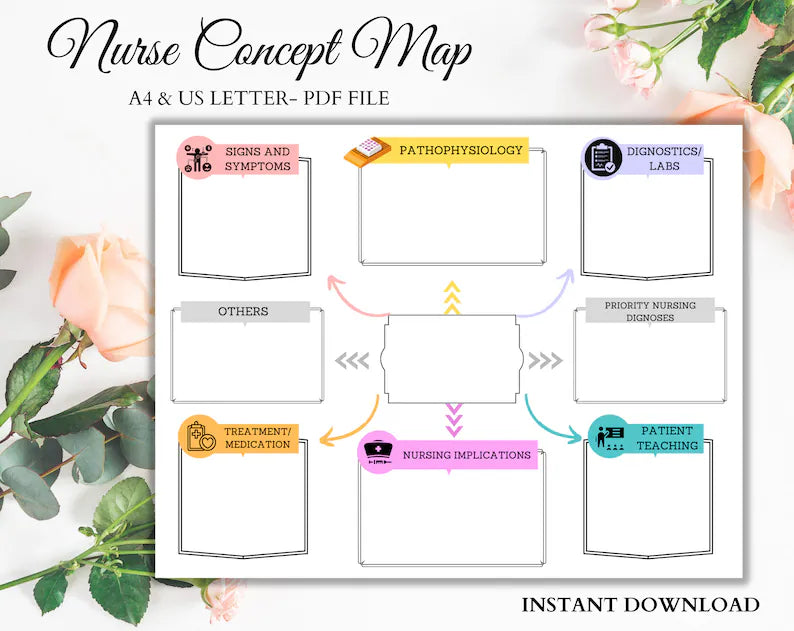 Nurse Concept Map | Study Guide | Nursing Sheet Report | Nursing Notes | Instant Download | Concept Map | Printable Template