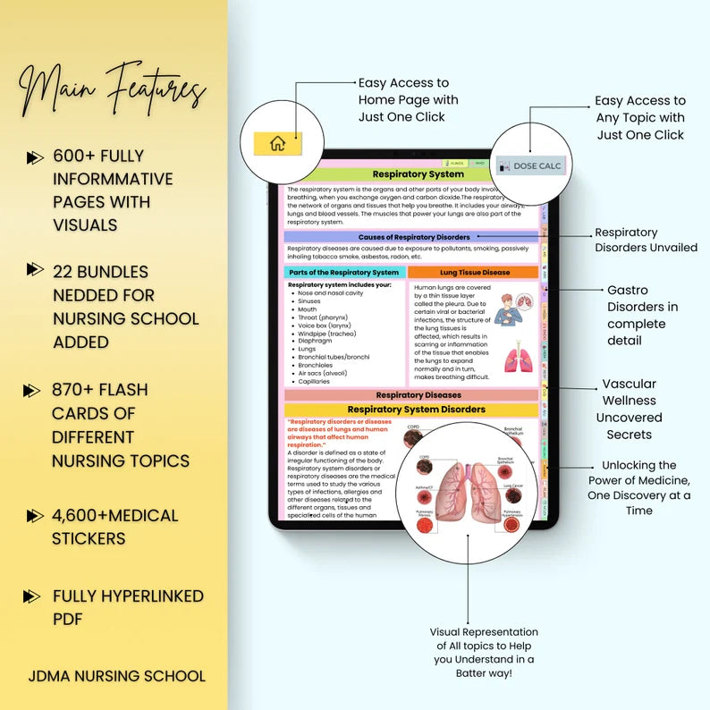 Nursing Mastery Bundle Fully Hyperlinked | Nursing School Book | Flashcards & Sticker | Update 25-26 Bundle | Study notes | Instant Download