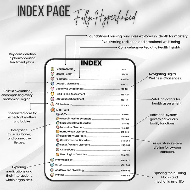 Nursing School Book Ultimate Nursing Collection Study Notes UPDATED 2025-26 Fully Hyperlinked PDF Digital & Audio Version