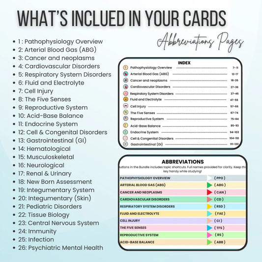 Pathophysiology Flashcard Bundle245+pages Hyperlinked | Free cover pages | Pathophysiology Study Card | Nursing School | Nursing Study Guide