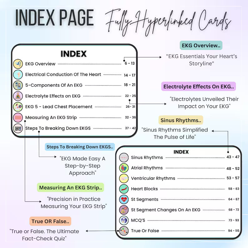 EKG Flashcards 249+ With Hyperlinked | Medical Nursing Study | Cardiac Study Guide | Ekg Rhythms | Electrocardiogram | Free Cover Pages